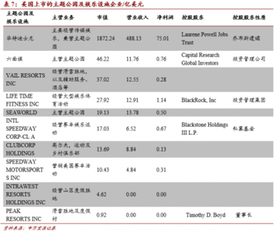 深耕國內(nèi)游市場，中國旅游上市公司發(fā)展報告揭示行業(yè)新機(jī)遇